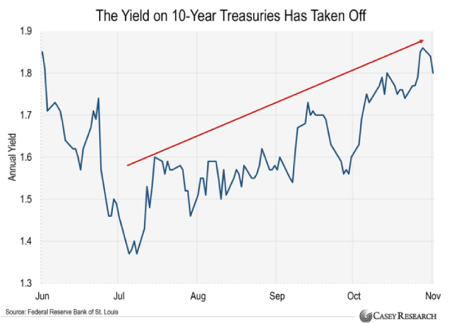 10yr-treasury