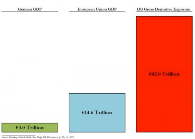 gdp-eu-german-db
