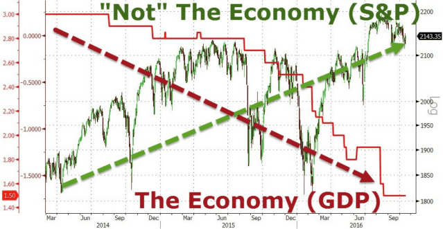 not-the-economy