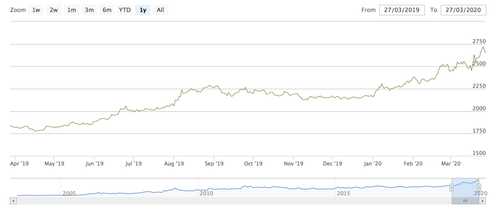 /Users/simonphillips/Dropbox/Screenshots/Screenshot 2020-03-28 17.05.16.png