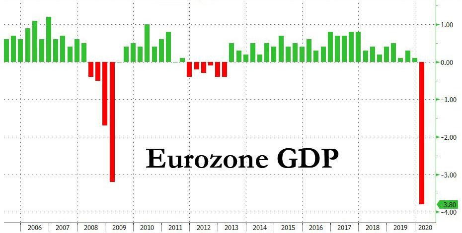 eurozone%2520gdp%2520q1%25202020.jpg